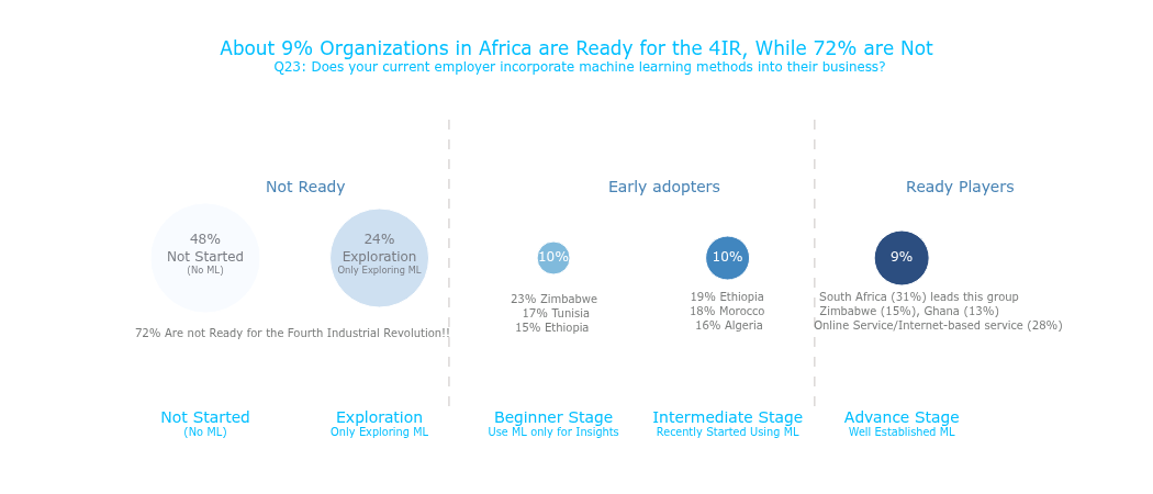 Digital Africa